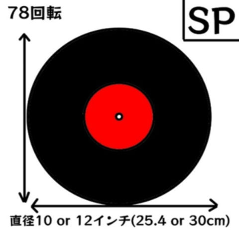 ｓｐ